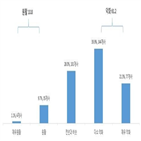 무역금융,수출기업,프로그램,수출자금