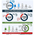 국민,공감,추진,찬성,응답자