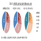 소방설비,결과,감사원,소방시설,서울