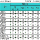 금리,국고채