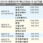 기업,대한민국,혁신,혁신대상