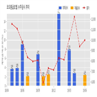 계약,코오롱글로벌