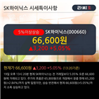 기관,순매수,외국인,대량