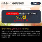 영업이익,매출액,분기