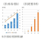 원격의료,병원,스마트,중국,온라인,의료시장,기술,의료