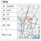 공공지원,민간임대주택,사송,공급