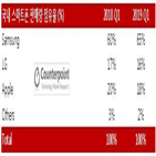 갤럭시,삼성전자