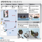어선,북한,주민,삼척,해안,문제