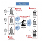 오픈뱅킹,은행,이용,테크,수수료,금융결제망