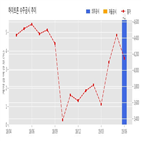 하이트론,기사,수주공시