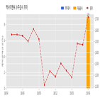 계약,엑사이엔씨,기사