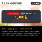 외국인,순매수,기관