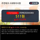 영업이익,매출액,최근