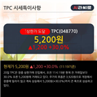 영업이익,매출액,차트,기사