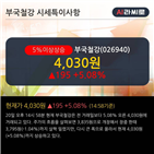 외국인,순매도,순매수