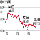 에이치,공매도,발표