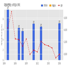 계약,대림씨엔에스,기사