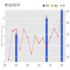 계약,콤텍시스템