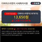 영업이익,최근,차트,매출액