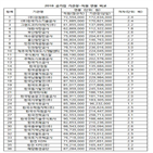 기관장,연봉,공기업,평균