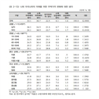 하락,주택가격,생각,집값
