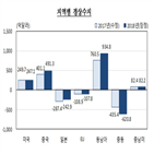 달러,경상수지,흑자