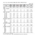 하락,주택가격,집값