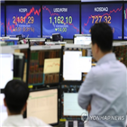 환율,금리,기대