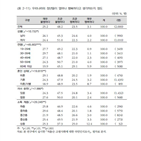 청년,불행,조금,행복