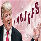 달러,관세,미국,중국산,대한