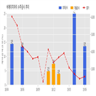 에이치아이,체결,기사