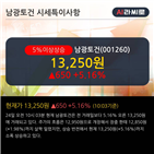 영업이익,매출액