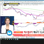 국민주식고충처리반