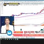 국민주식고충처리반