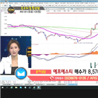 국민주식고충처리반