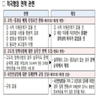 개정안,음주운전,공무원,요건