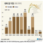 5만,의결,지원,절차,국내산