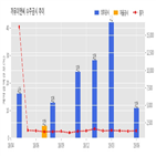 계약,까뮤이앤씨,기사