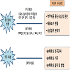 경우,이용자,역무제공,전기통신사업자