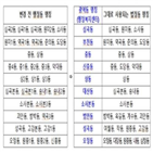 운영,부천시,광역동