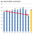 사망보험금,삼성생명,평균