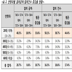 서비스,해외,공유차량,결제금액,여행객