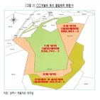 경주시,채취,토석채취,허가,토석채취허가,토석