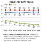 펀드,판매,공모펀드,시장,투자자,패시브,확대