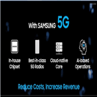 삼성전자,이날,반도체,낸드,상무