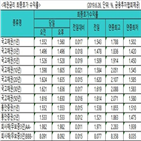 금리,국고채