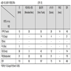 12.7,브랜드