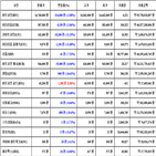 비트코인,가상화폐,리움,거래,하락세