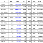 비트코인,가상화폐,리움,거래,하락세