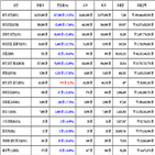 비트코인,가상화폐,리움,거래,하락세